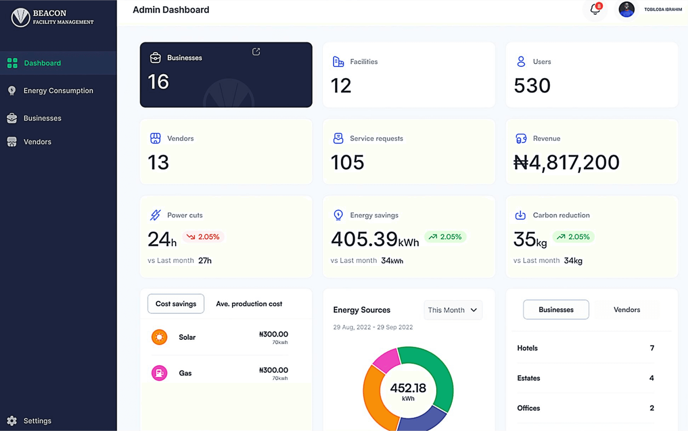 caims dashboard